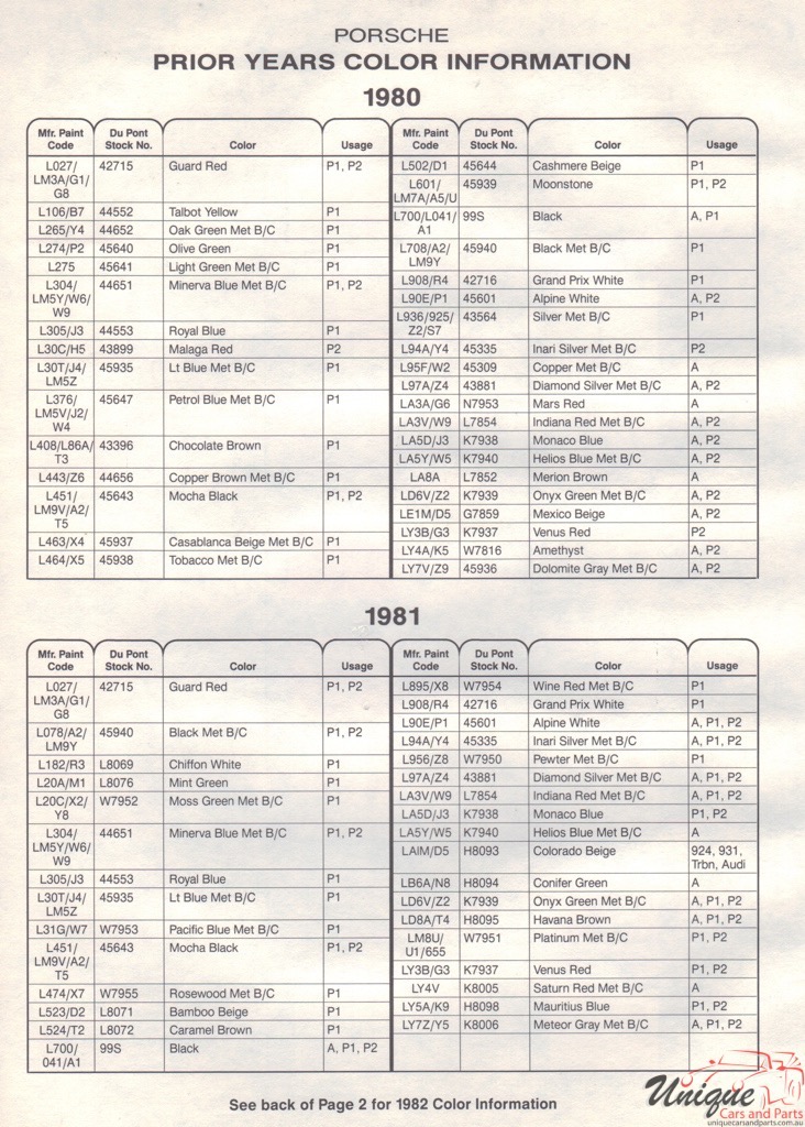 1981 Audi Paint Charts DuPont 3